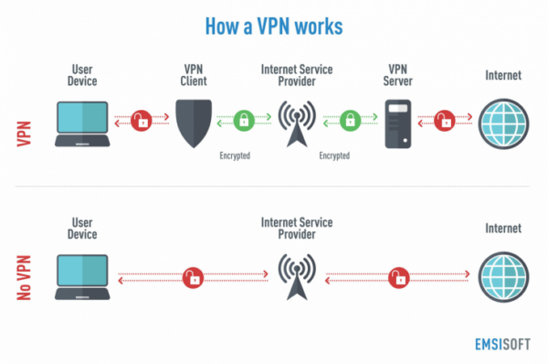 READ THIS! Paid Surveys Using VPN to Hide IP